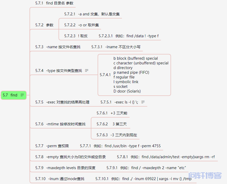 Linux命令-文件相关-find