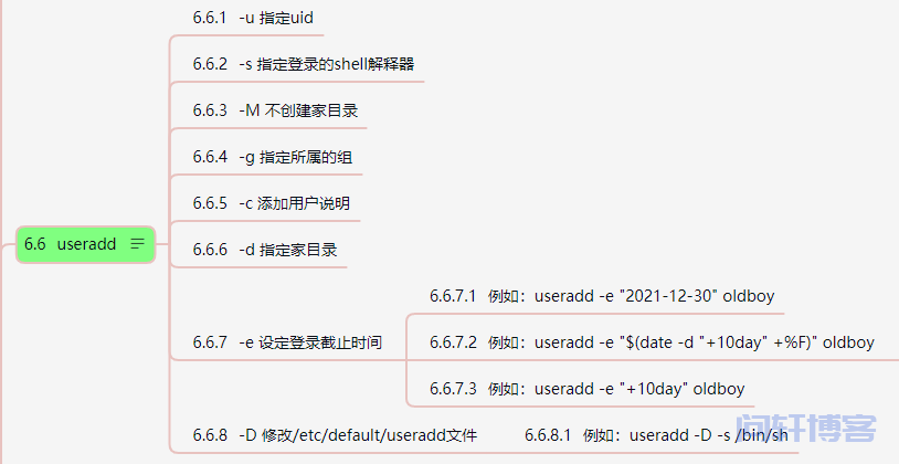 Linux命令-用户管理-useradd