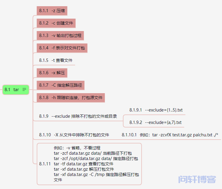 Linux命令-打包压缩-tar