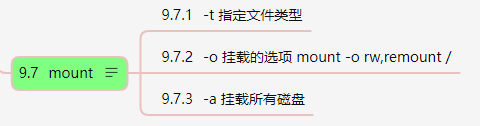 Linux命令-磁盘管理-mount