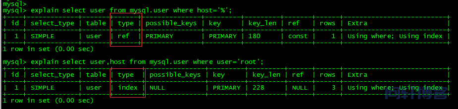 MySQL性能调优工具-explain