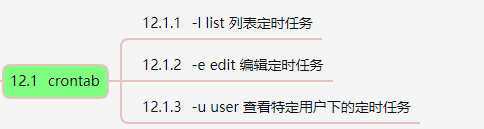 Linux命令-网络服务-crontab